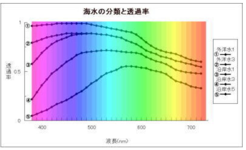 日本led集鱼灯产品最新信息 光方评台 微信公众号文章阅读 Wemp