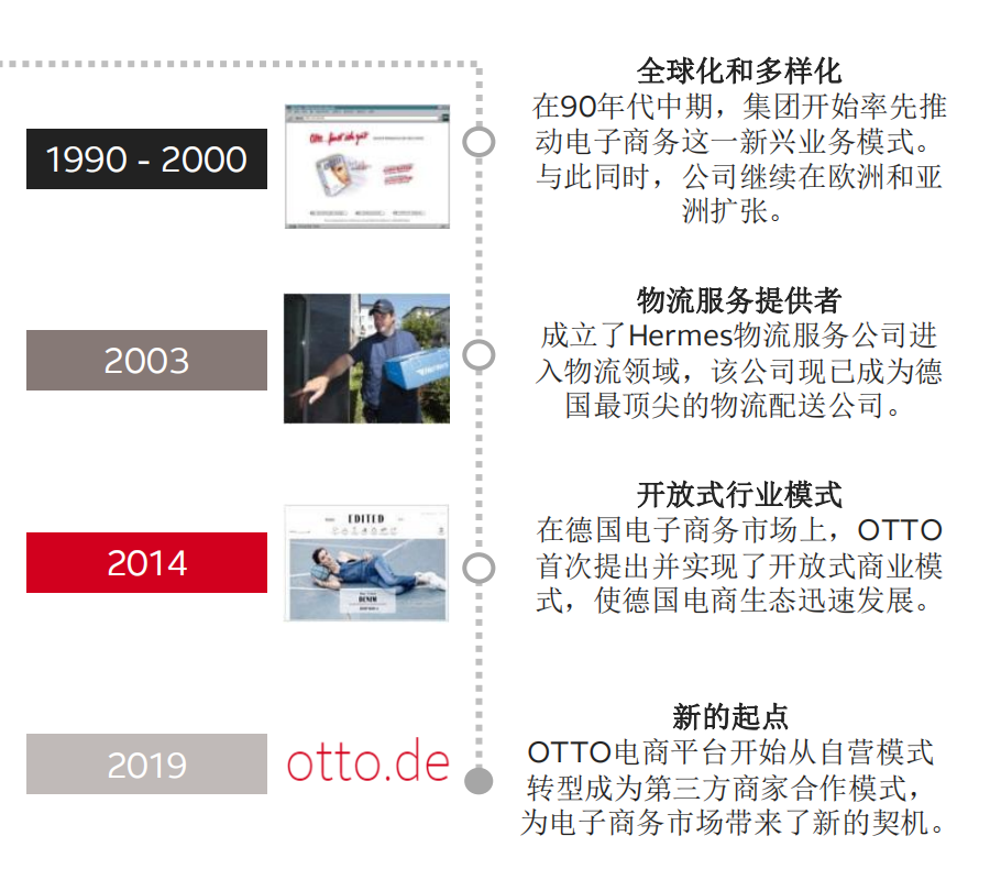 入驻德国电商本土平台OTTO的优势！