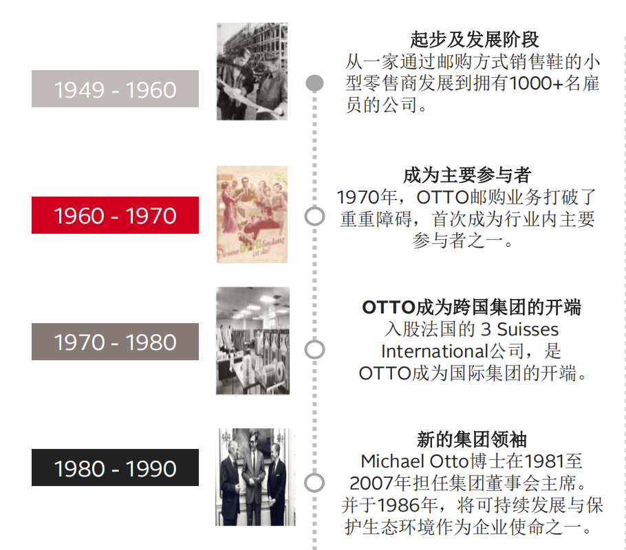 入驻德国电商本土平台OTTO的优势！