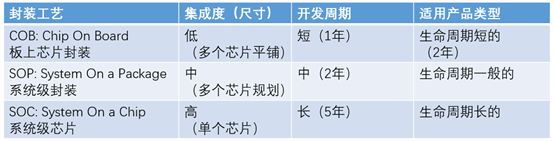 碳化硅芯片封装工艺中那些“难念的经”的图6