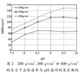 碳化硅的化學(xué)機(jī)械拋光的圖20