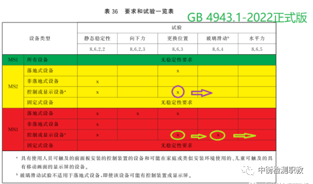 GB4943.1-2022正式电子版下载(图2)