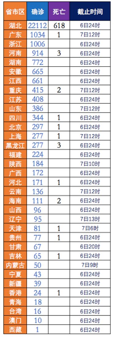 钟南山：拐点到来还需几日，目前尚无特效药