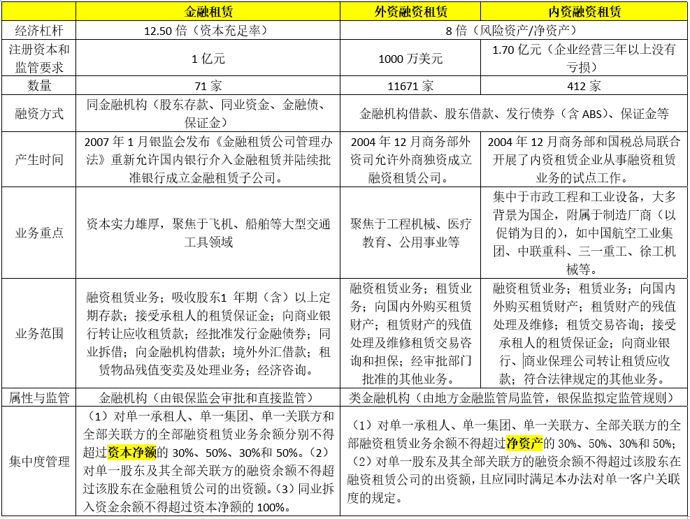 金融租赁行业未来还值得入吗？