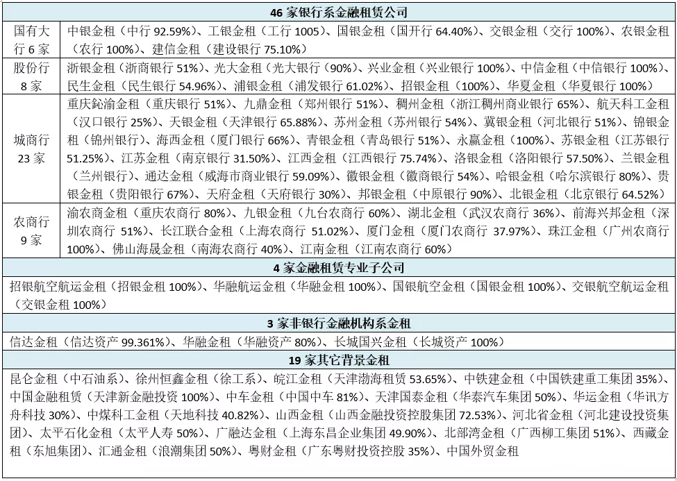 金融租赁行业未来还值得入吗？