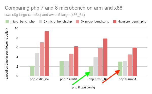 图片[6] - PHP 8.X 深入探讨 PHP 性能改进特性 - 易航博客