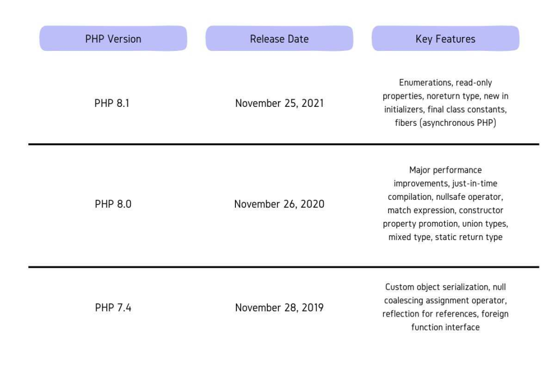图片[3] - PHP 8.X 深入探讨 PHP 性能改进特性 - 易航博客