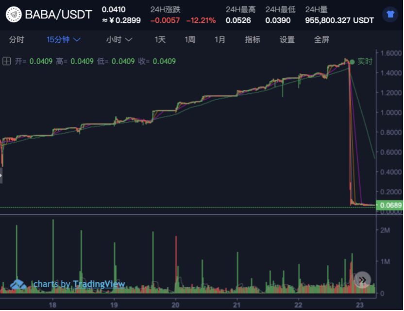 币耀交易骗局_币圈骗局_币圈交易30秒源码