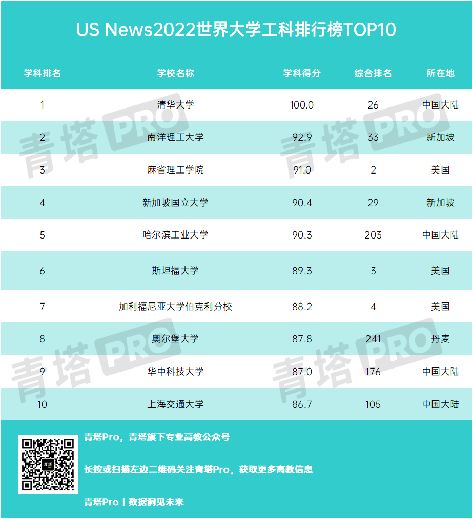 昆明理工排行_昆明理工大学高校排名_昆明理工大学排名