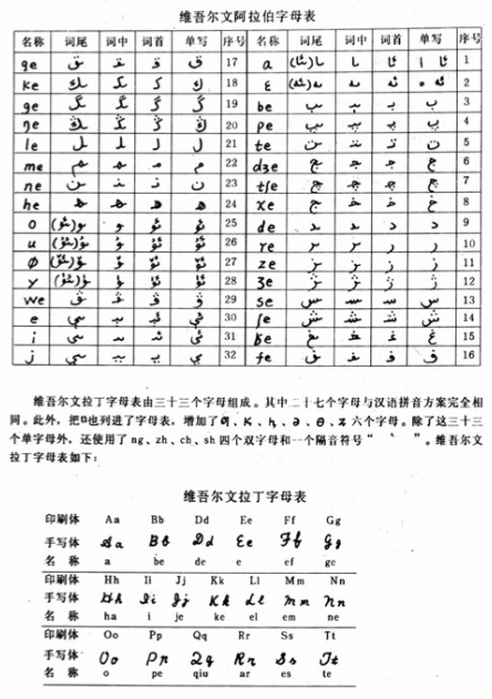 中国彝族26字母图片