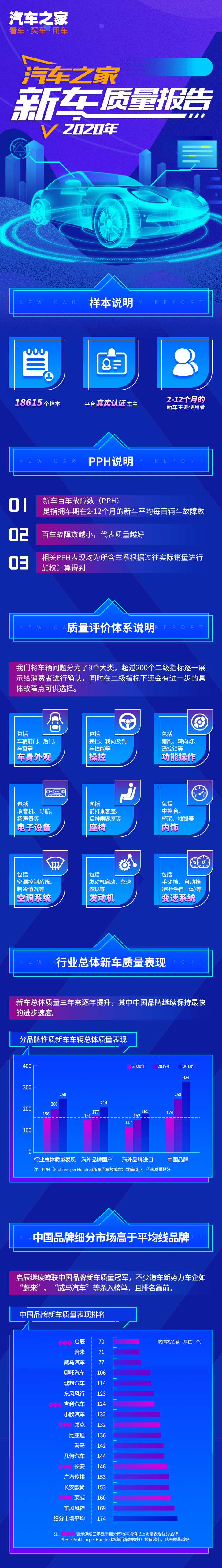 汽车之家网