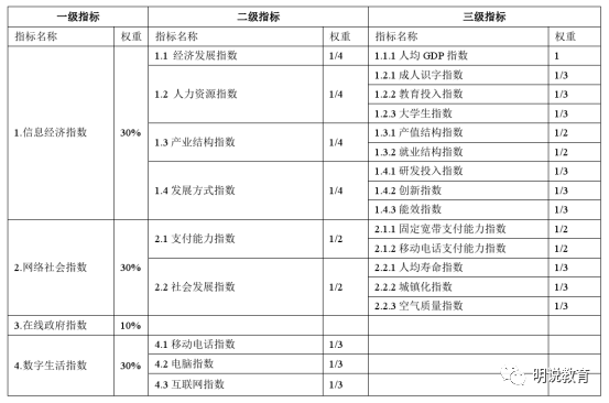 系统是关键 取舍是智慧 必修模块2的教学策略 1 管老师的个人网页