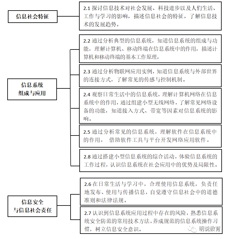 系统是关键 取舍是智慧 必修模块2的教学策略 1 管老师的个人网页
