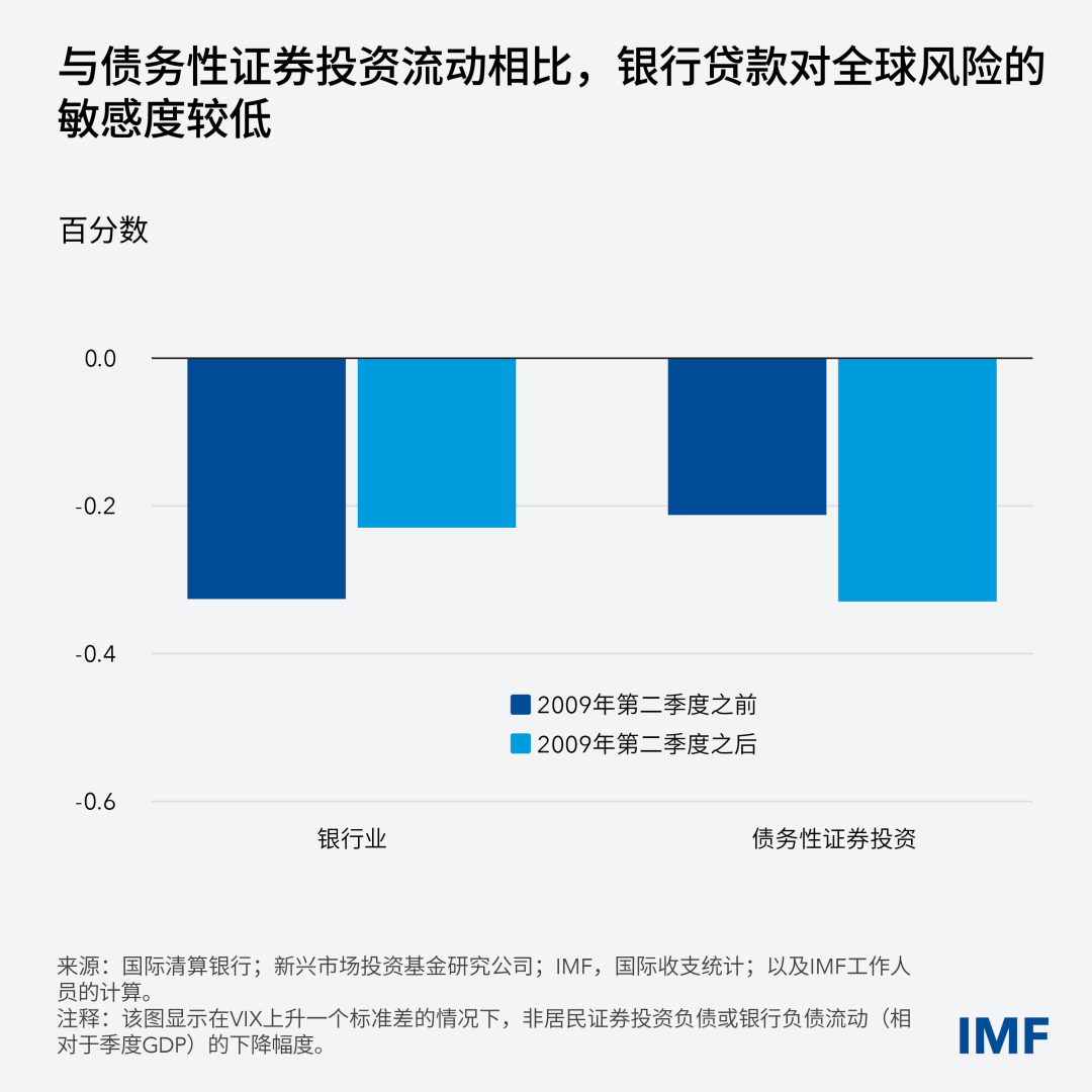 gfsr-ch2-nonbanks-blog-gfsr-ch2-blog-chart-2