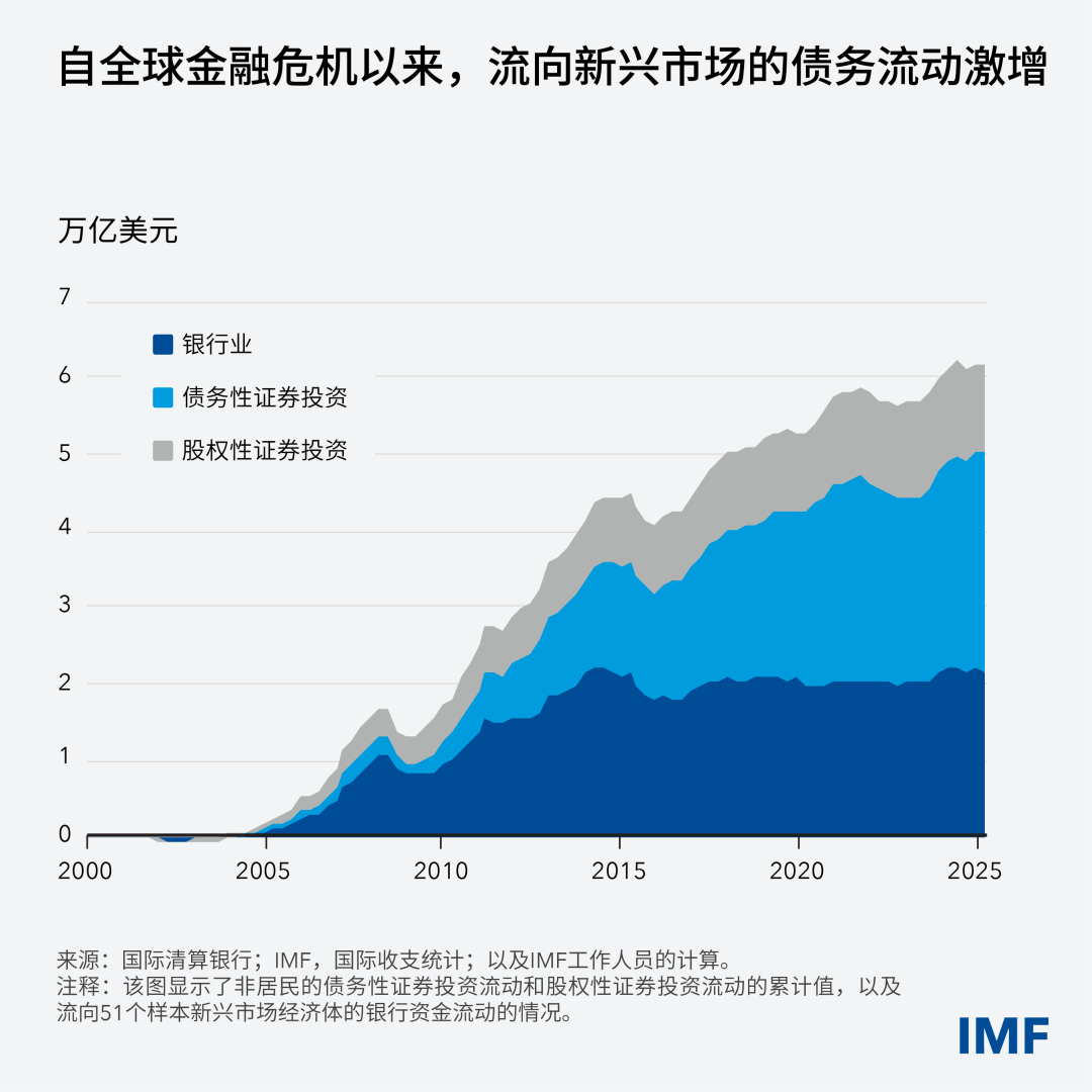 gfsr-ch2-nonbanks-blog-gfsr-ch2-nonbanks-blog-chart-1