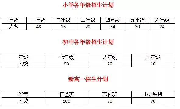 唐山东方国际学校_唐山东方国际学校招生电话_唐山东方国际学校怎么样