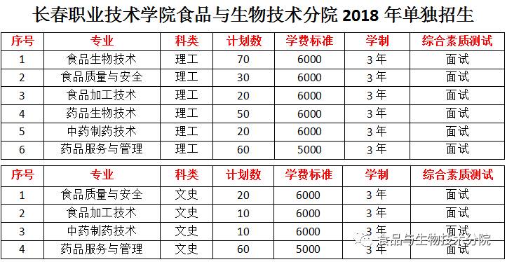 長春技術學校_長春學雞湯豆腐串技術_長春啟明信息集成服務技術有限公司