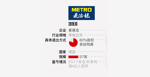 继家乐福、麦德龙退出中国后，LG以80.46亿元的价格成功出售北京双子塔 - 1