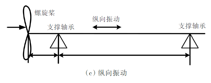 船舶设计：船舶推进轴系方案设计的关键技术的图7