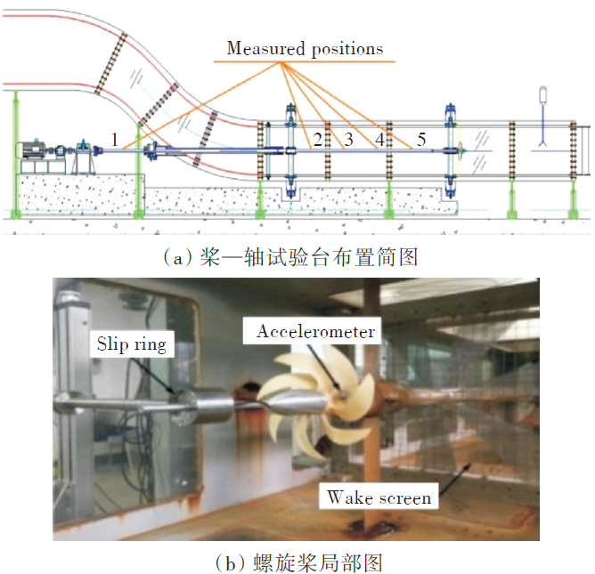 船舶设计：船舶推进轴系方案设计的关键技术的图9
