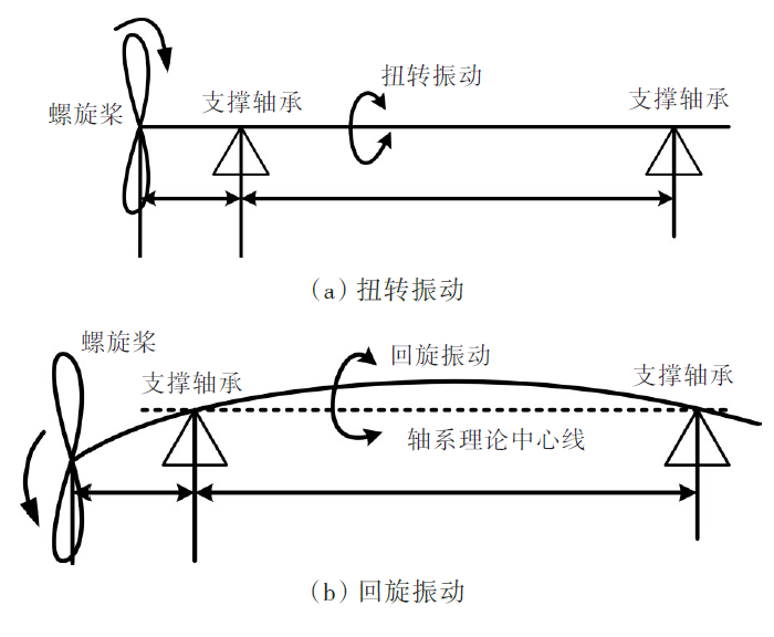船舶设计：船舶推进轴系方案设计的关键技术的图6