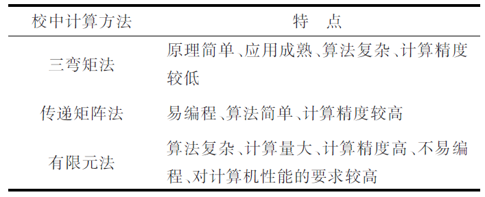 船舶设计：船舶推进轴系方案设计的关键技术的图5