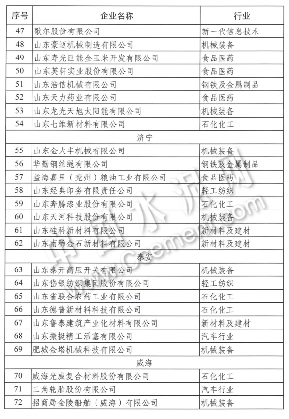 莒县中联、滨州山水等6家水泥企业拟入选山东2022年绿色工厂名单(图4)