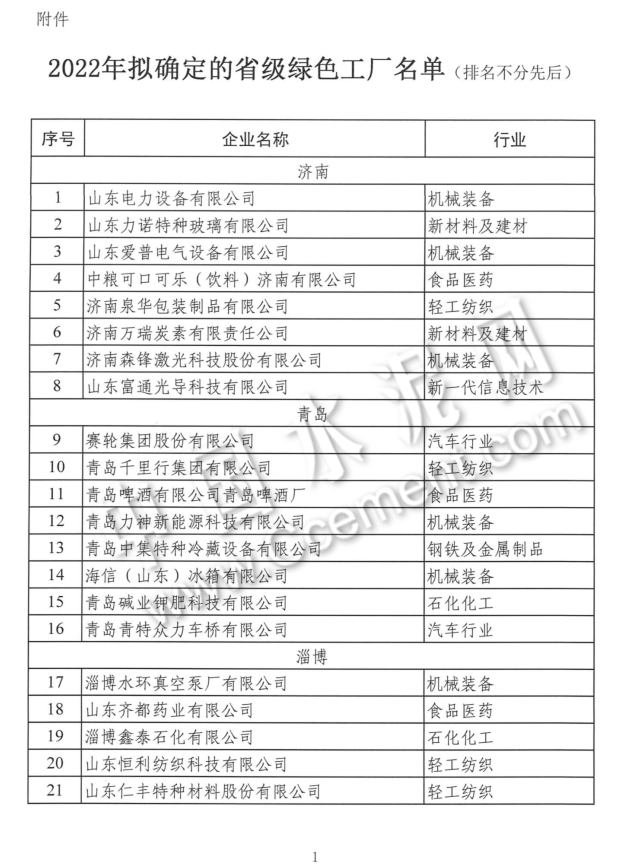 莒县中联、滨州山水等6家水泥企业拟入选山东2022年绿色工厂名单(图2)