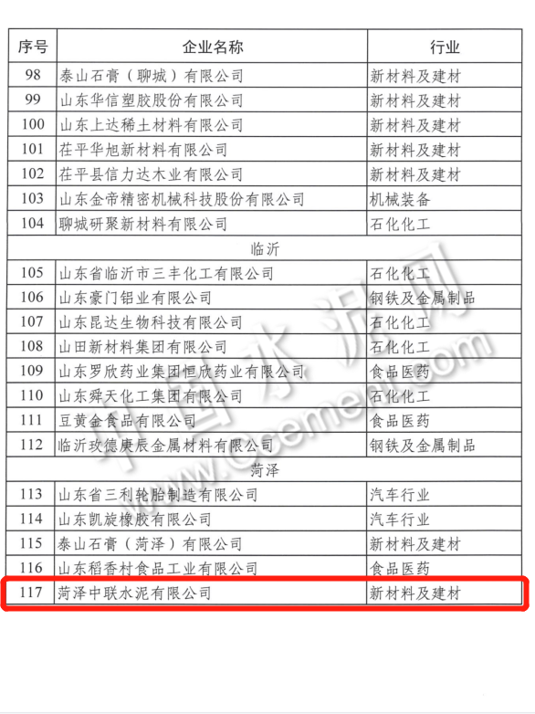 莒县中联、滨州山水等6家水泥企业拟入选山东2022年绿色工厂名单(图6)