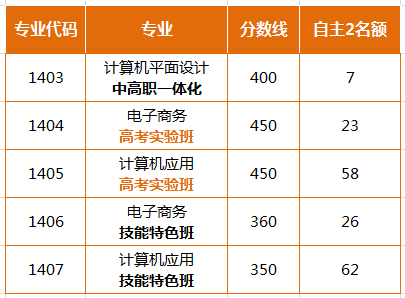 余姚中考成绩查询_余姚市中考成绩查询_中考查询余姚成绩网站