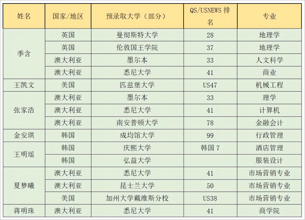 国际高中招生方案_招生高中国际班的条件_国际高中招生