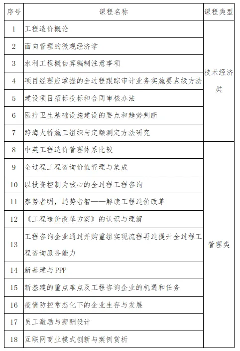 中價協開展2021年全國一級造價工程師繼續教育工作