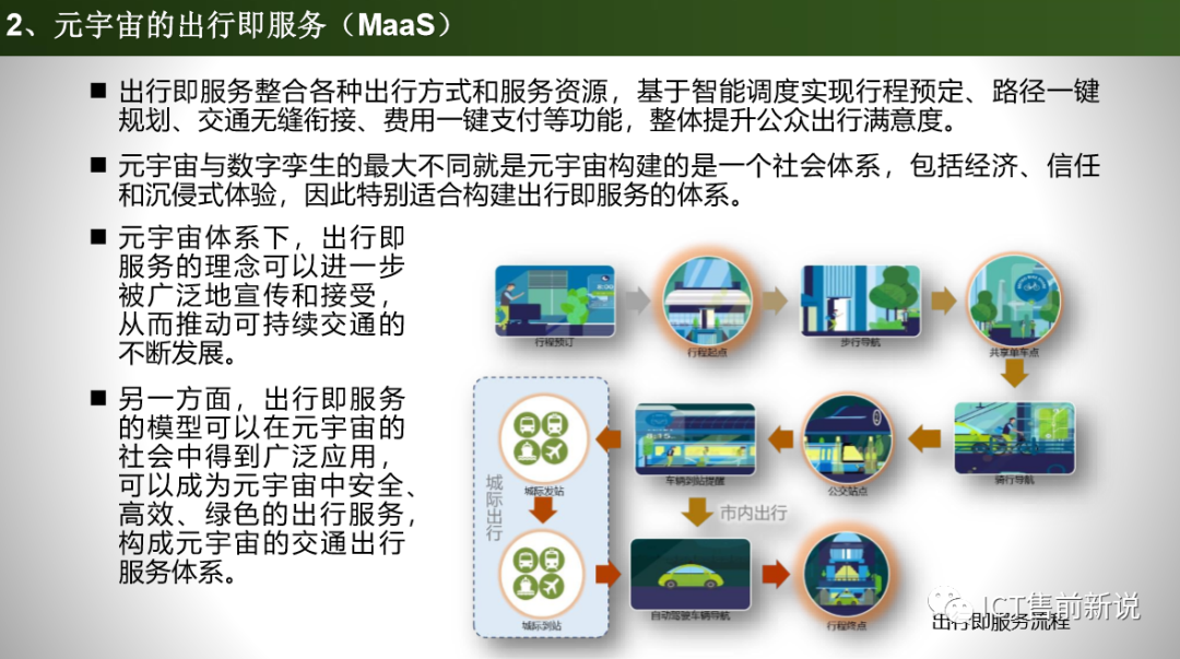 元宇宙的前世今生