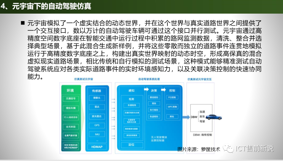 元宇宙的前世今生