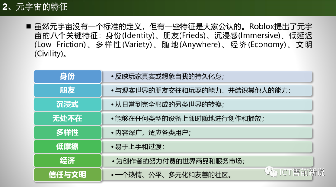 元宇宙的前世今生