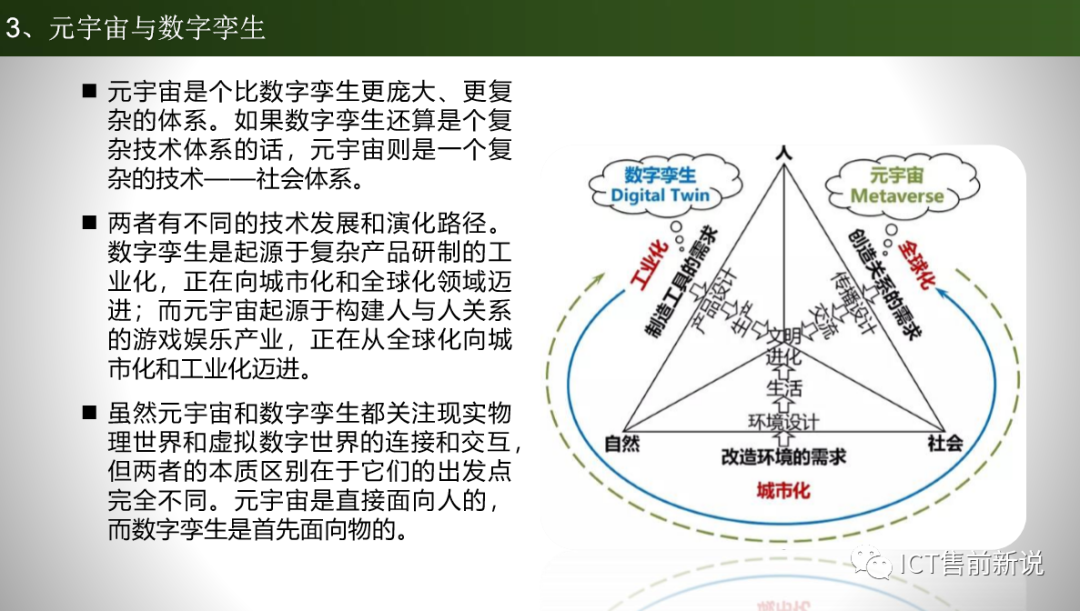 元宇宙的前世今生