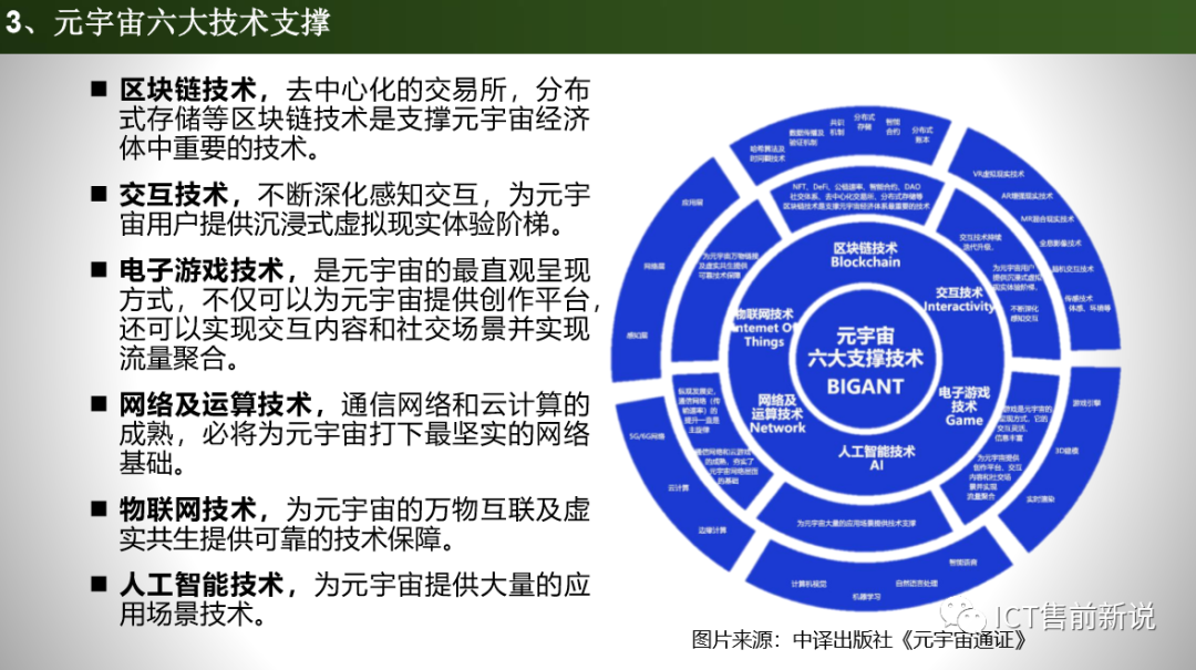 元宇宙的前世今生