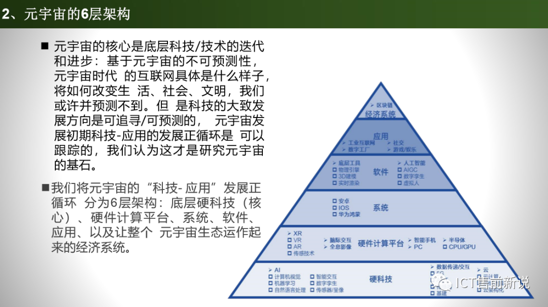 元宇宙的前世今生