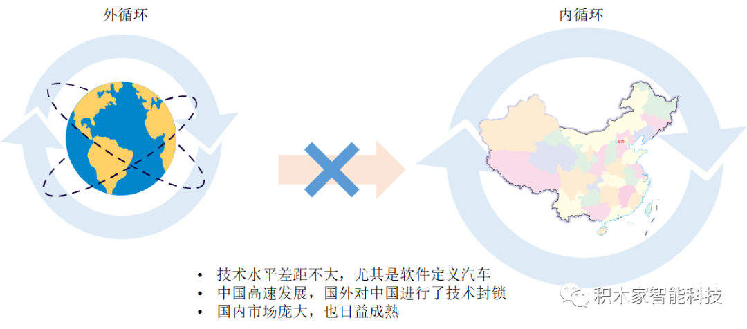 新型電子電氣架構(gòu)的思考的圖1