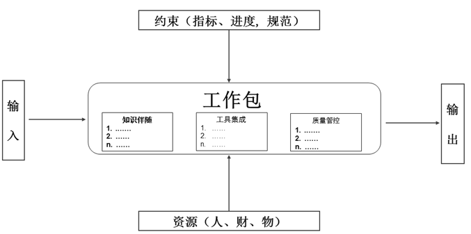 pdm,plm,三品,思普