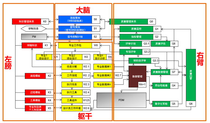 pdm,plm,三品,思普