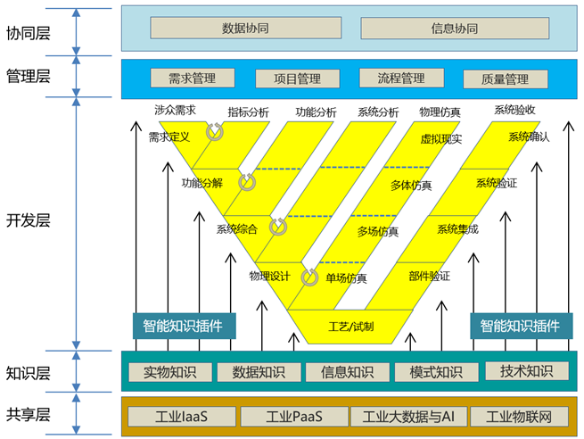 pdm,plm,三品,思普