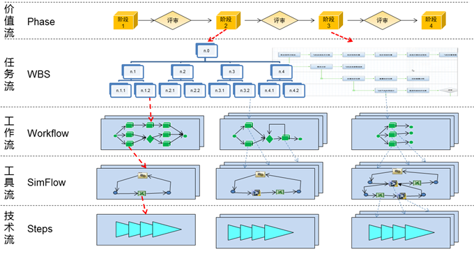 pdm,plm,三品,思普