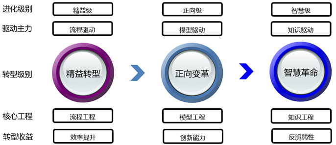 plm,pdm,图文档,思普,三品,宇昔,软件,系统