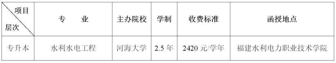 福建水亚博买球网址利电力职业技术学院函授教育2019年招生简章 福建水亚博买球网址利电力职业技术学院函授教育2019年招生简章