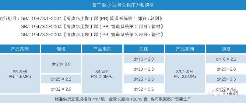 聚丁烯PB管压力规格