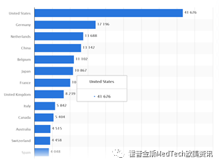 美国医疗器械有什么美国的医疗器械市场对于中国IVD企业来说还是蓝海吗？_https://www.jmylbn.com_新闻资讯_第7张