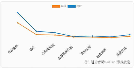 美国医疗器械有什么美国的医疗器械市场对于中国IVD企业来说还是蓝海吗？_https://www.jmylbn.com_新闻资讯_第11张