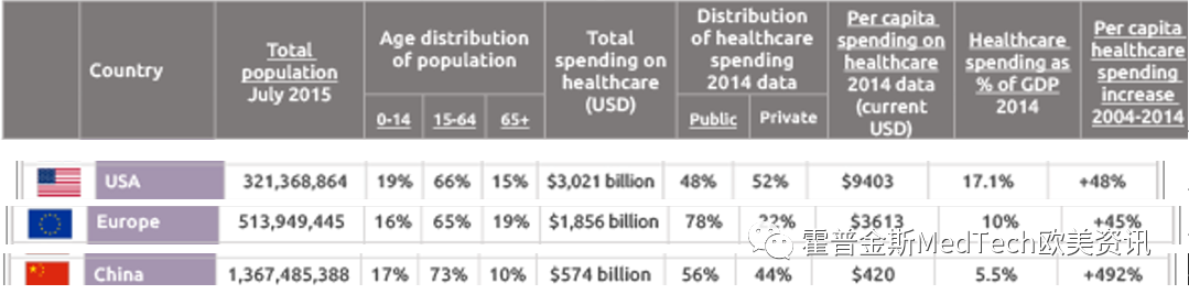 美国医疗器械有什么美国的医疗器械市场对于中国IVD企业来说还是蓝海吗？_https://www.jmylbn.com_新闻资讯_第6张