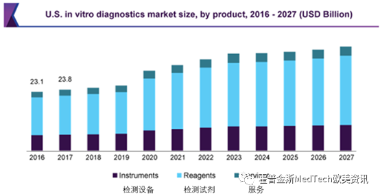 美国医疗器械有什么美国的医疗器械市场对于中国IVD企业来说还是蓝海吗？_https://www.jmylbn.com_新闻资讯_第10张